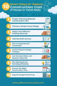 Infographic showing 10 smart ways to reduce construction cost of a house in Tamil Nadu through planning, design, materials, and budget control
