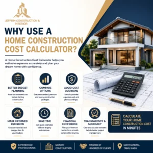 Infographic explaining the benefits of a Home Construction Cost Calculator with a modern house, calculator, construction blueprint, and budgeting features by Jeffrin Construction & Interior.