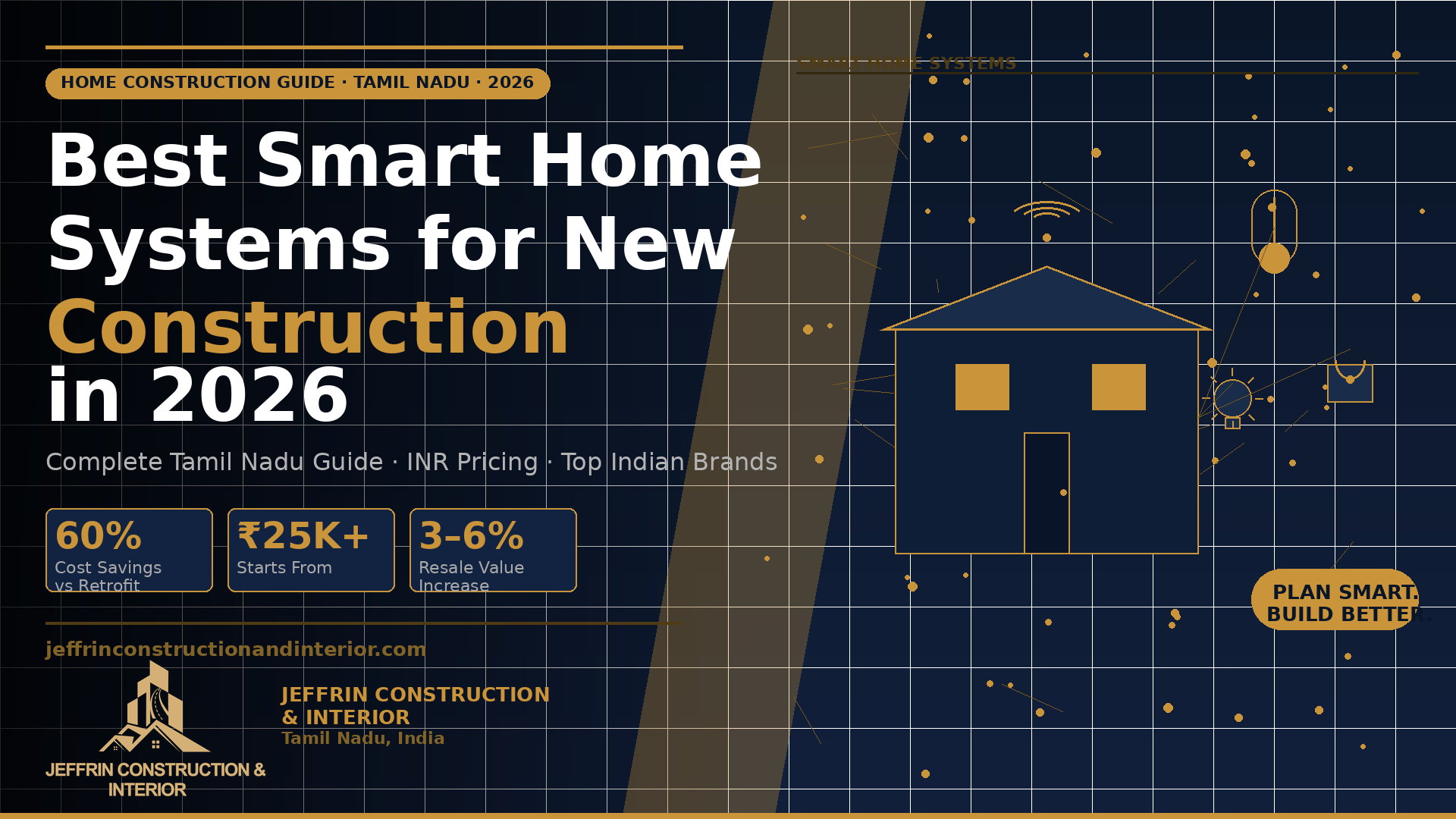 Infographic thumbnail showing the best smart home systems for new construction in Tamil Nadu 2026, featuring smart home icons, INR pricing stats, and Jeffrin Construction and Interior branding